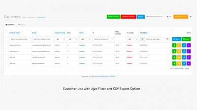 Πίνακας ελέγχου πελατών με επαγγελματικές δυνατότητες για εξαγωγή συμπερασμάτων για τις πωλήσεις. Galaxynet extensions OpenCart.