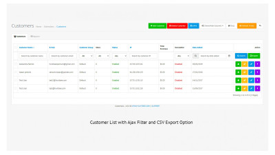 Πίνακας ελέγχου πελατών με επαγγελματικές δυνατότητες για εξαγωγή συμπερασμάτων για τις πωλήσεις. Galaxynet extensions OpenCart.