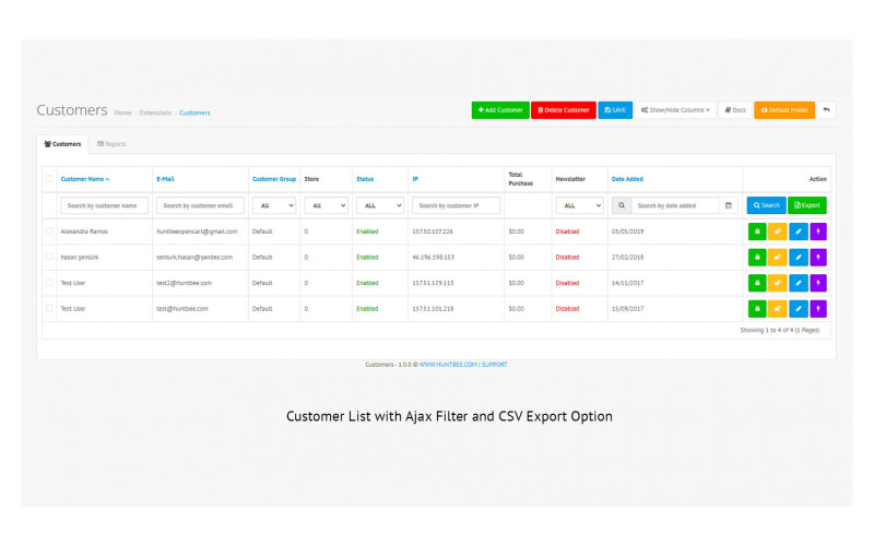 Πίνακας ελέγχου πελατών με επαγγελματικές δυνατότητες για εξαγωγή συμπερασμάτων για τις πωλήσεις. Galaxynet extensions OpenCart.