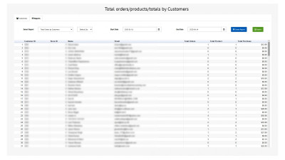 Πίνακας ελέγχου πελατών με επαγγελματικές δυνατότητες για εξαγωγή συμπερασμάτων για τις πωλήσεις. Galaxynet extensions OpenCart.