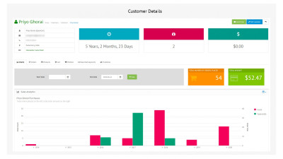 Πίνακας ελέγχου πελατών με επαγγελματικές δυνατότητες για εξαγωγή συμπερασμάτων για τις πωλήσεις. Galaxynet extensions OpenCart.