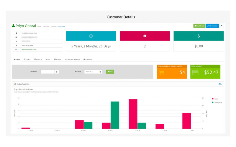 Πίνακας ελέγχου πελατών με επαγγελματικές δυνατότητες για εξαγωγή συμπερασμάτων για τις πωλήσεις. Galaxynet extensions OpenCart.