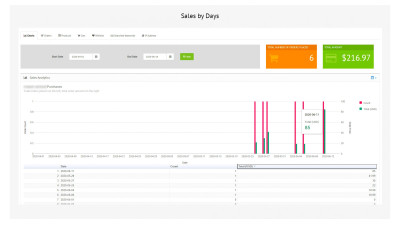 Πίνακας ελέγχου πελατών με επαγγελματικές δυνατότητες για εξαγωγή συμπερασμάτων για τις πωλήσεις. Galaxynet extensions OpenCart.