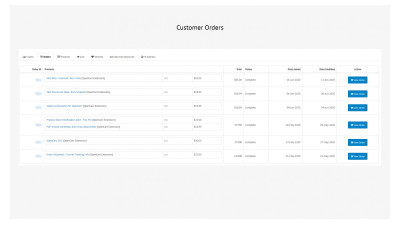 Πίνακας ελέγχου πελατών με επαγγελματικές δυνατότητες για εξαγωγή συμπερασμάτων για τις πωλήσεις. Galaxynet extensions OpenCart.