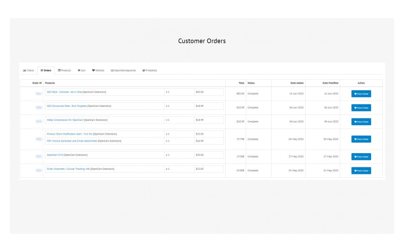 Πίνακας ελέγχου πελατών με επαγγελματικές δυνατότητες για εξαγωγή συμπερασμάτων για τις πωλήσεις. Galaxynet extensions OpenCart.