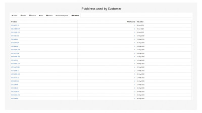 Πίνακας ελέγχου πελατών με επαγγελματικές δυνατότητες για εξαγωγή συμπερασμάτων για τις πωλήσεις. Galaxynet extensions OpenCart.
