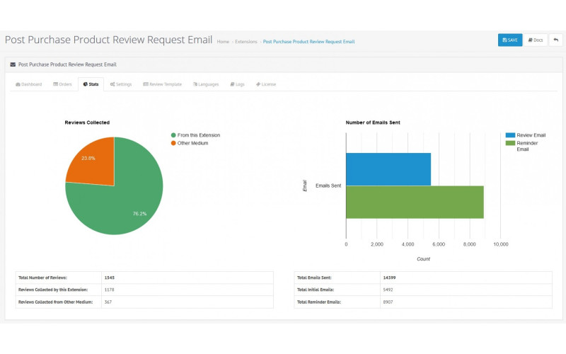 Δημοσίευση Αγοράς Έλεγχος προϊόντος Αίτημα αυτοματοποιημένου email, extensions OpenCart.