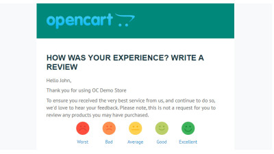 Δημοσίευση Αγοράς Έλεγχος προϊόντος Αίτημα αυτοματοποιημένου email, extensions OpenCart.