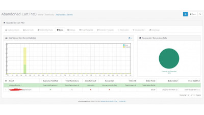 Εφαρμογή για εγκαταλελειμμένα μηνύματα καλαθιού, OpenCart, Galaxynet