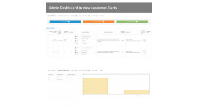 Ειδοποίηση για απόθεμα προϊόντος Galaxynet extensions OpenCart.