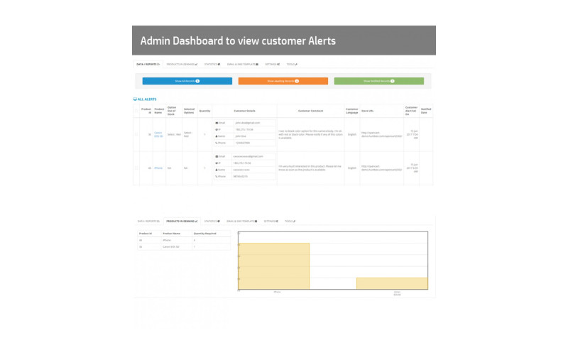 Ειδοποίηση για απόθεμα προϊόντος Galaxynet extensions OpenCart.