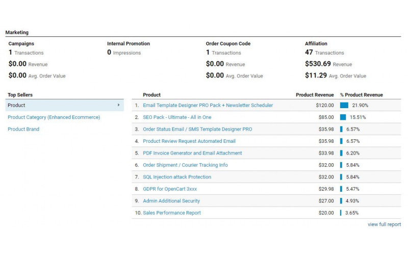 Enhanced Google Analytics e-commerce tracking.