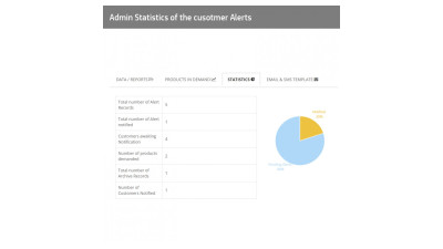Προϊόν Επιστροφή σε απόθεμα Galaxynet extensions OpenCart.