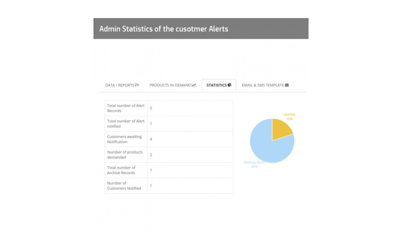 Προϊόν Επιστροφή σε απόθεμα Galaxynet extensions OpenCart.