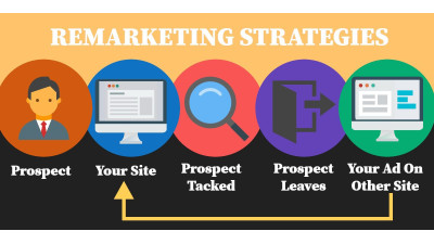 REPEATING CAMPAIGN AND MARKETING Google Adwords