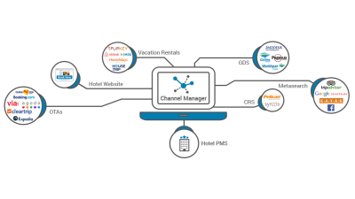 Κατασκευή εφαρμογής Google shopping και σύνδεση με το e-shop της εταιρείας μας www.bestprice-shop.gr.
