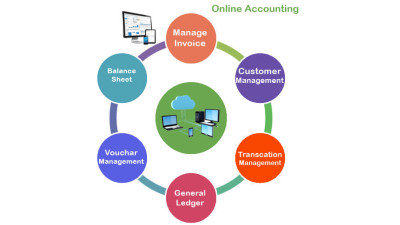 ERP connection with OpenCart. E-shop interface with ERP. Connect your E-shop with ERP.