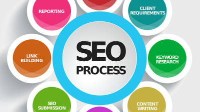 Web Promotion τοπικό.