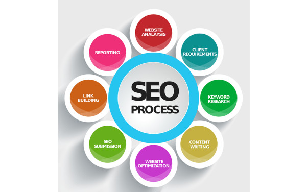 Web Promotion local.